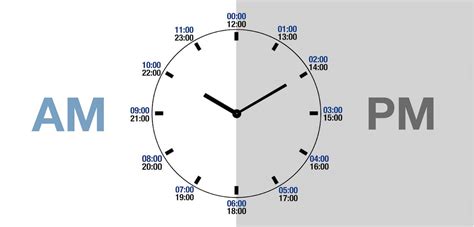 Sun: ↑ 07:41AM ↓ 04:04PM (8h 23m) - More info - Make Bradford <strong>time</strong> default - Add to favorite locations. . England time now am or pm